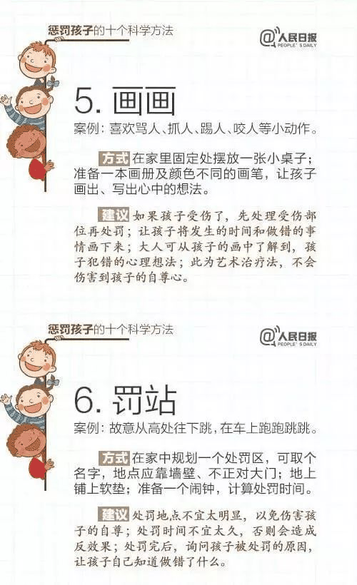 人民日报：15个表扬孩子和10个惩罚孩子的科学方法，转给家长！