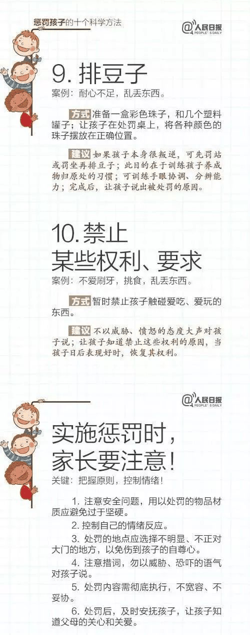 人民日报：15个表扬孩子和10个惩罚孩子的科学方法，转给家长！